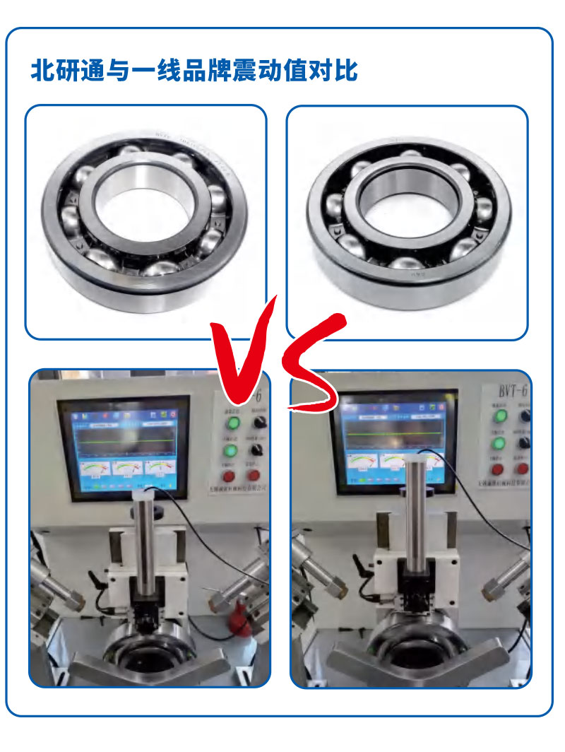 北研通與?線品牌震動值對?
